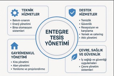 Resim