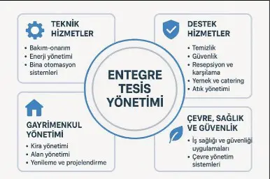 Destek Hizmetleri